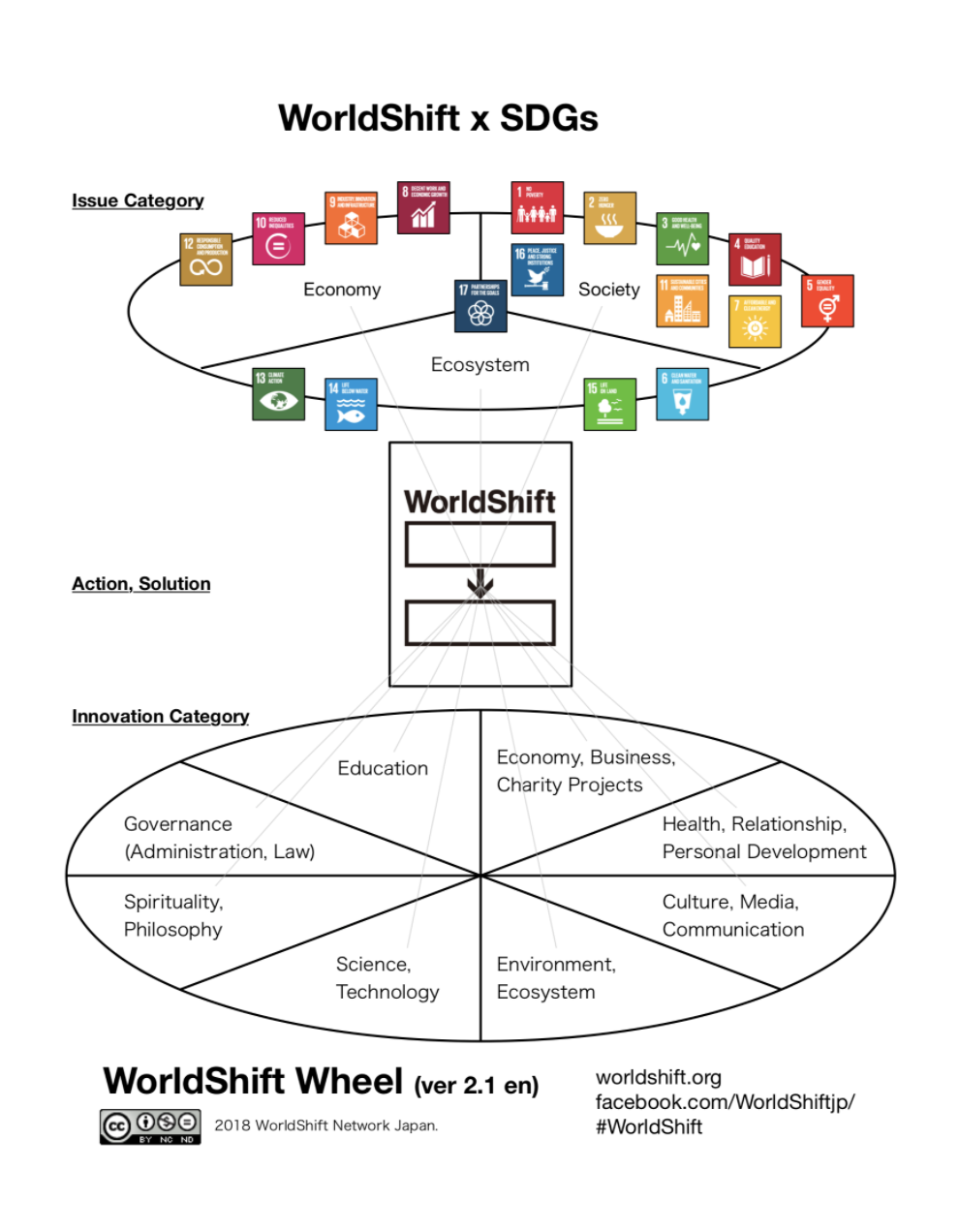 worldshift international